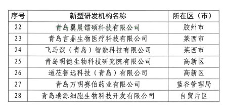 06-青岛市新型研发机构-2.jpg
